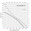 stresni ventilator dalap albatro o 285 mm 1300 m h 311 6