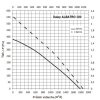stresni ventilator dalap albatro o 285 mm 1780 m h 312 6