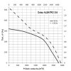 stresni ventilator dalap albatro o 438 mm 2800 m h 314 6