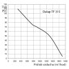 prumyslovy ventilator ctvercovy tf 315 06