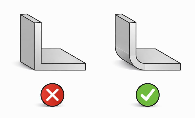Radius