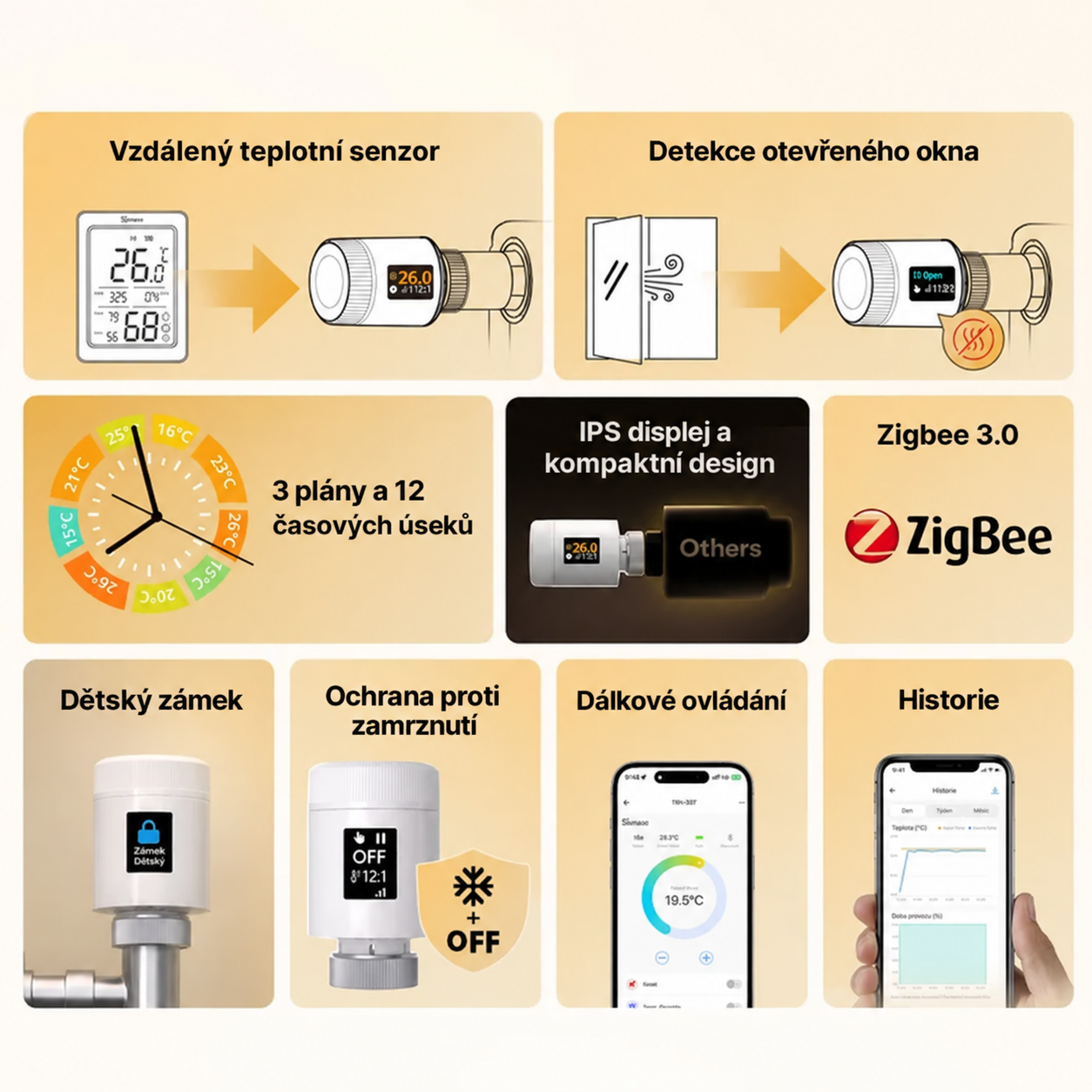 Přehled funkcí TRV-ZBT: vzdálený teplotní senzor, detekce otevřeného okna, tři plány a 12 časových úseků, IPS displej, Zigbee 3.0, dětský zámek, ochrana proti zamrznutí, dálkové ovládání a historie