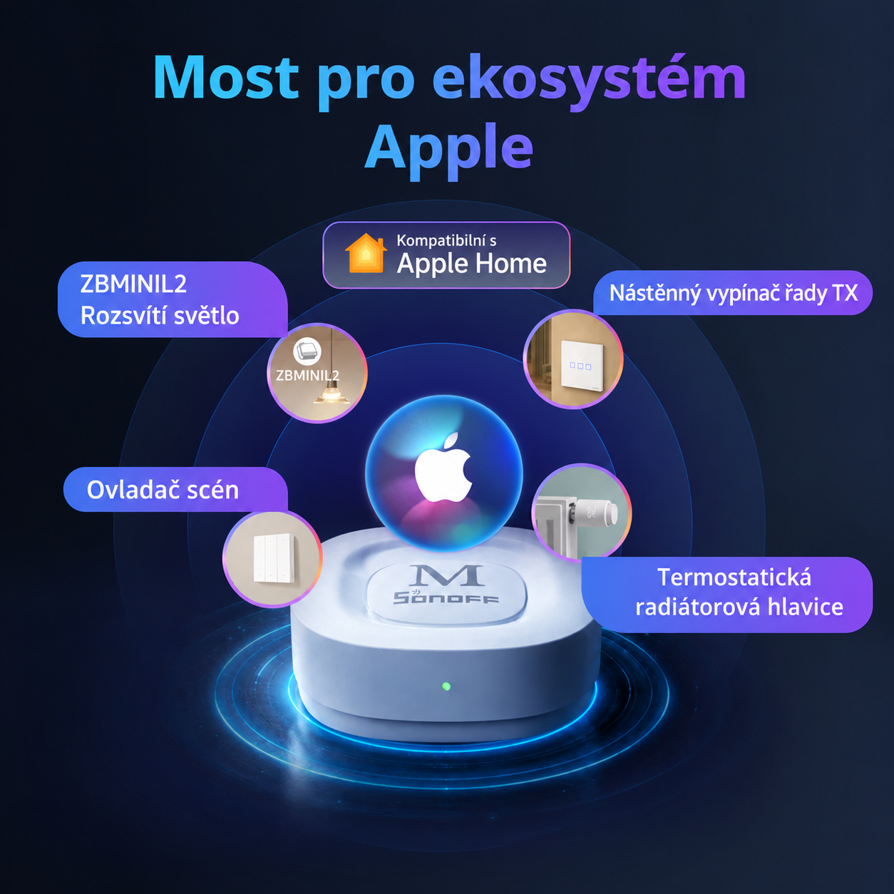 Bridge Max jako most do ekosystému Apple Home s připojeným spínačem ZBMINIL2, nástěnným vypínačem řady TX, ovladačem scén a termostatickou hlavicí