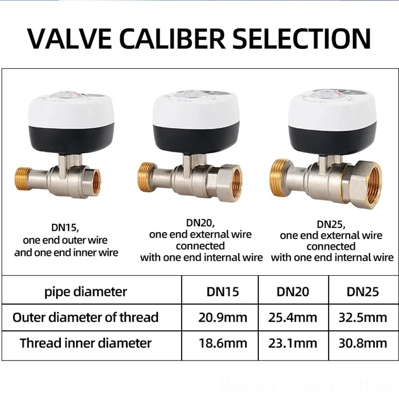 Přehled světlostí ventilu DN15, DN20 a DN25 s rozměry závitů – DN25 má vnější průměr závitu 32,5 mm a vnitřní 30,8 mm