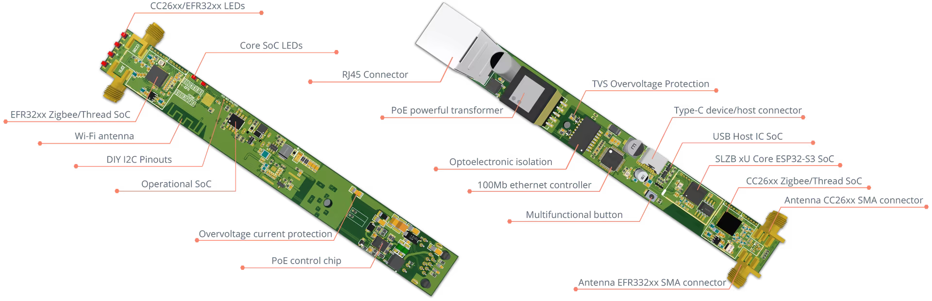 SMLIGHT SLZB-MR4U Zigbee a Thread koordinátor s externími anténami