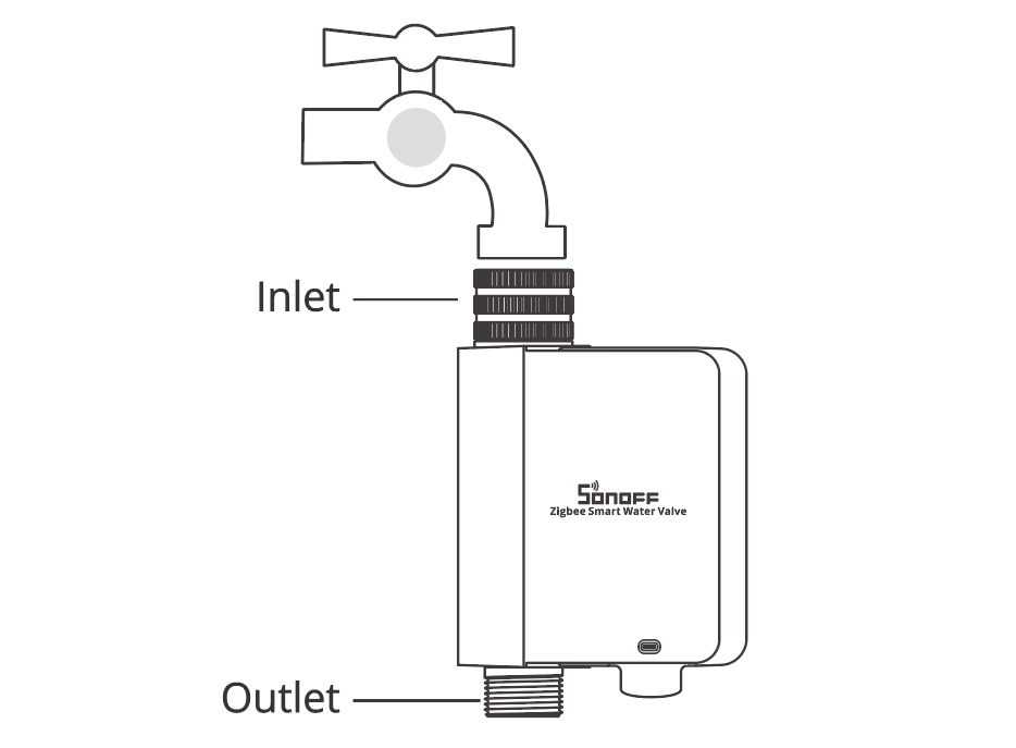 Nákres připojení ventilu – vstup vody (Inlet) shora od kohoutu, výstup (Outlet) zespodu k hadici