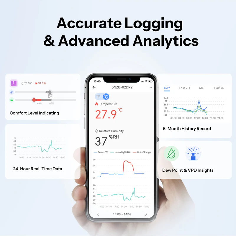 eWeLink – přesné logování a pokročilá analytika