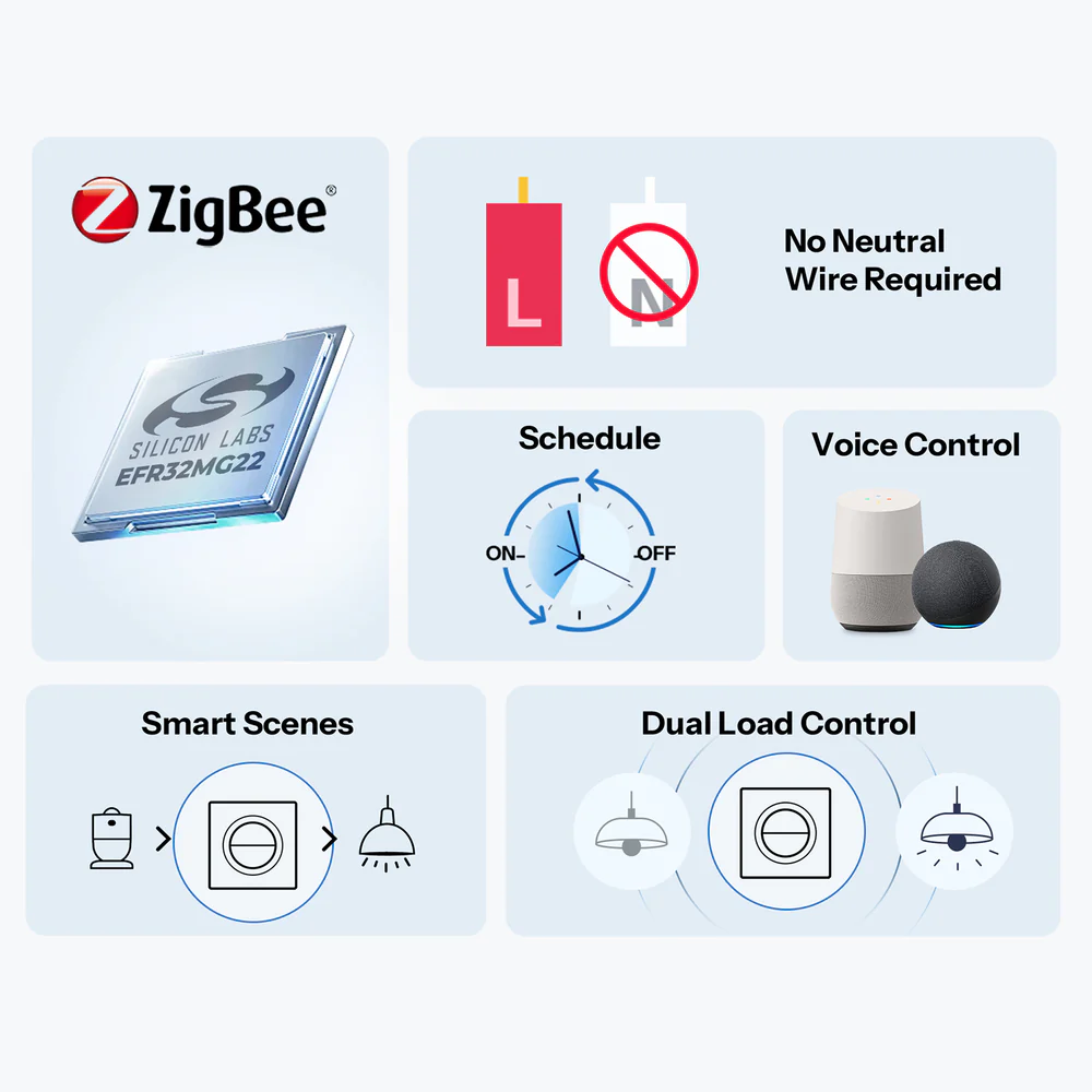 Sonoff Orb-ZBW2L – vzhled nástěnného spínače a rozložení ovládacích prvků