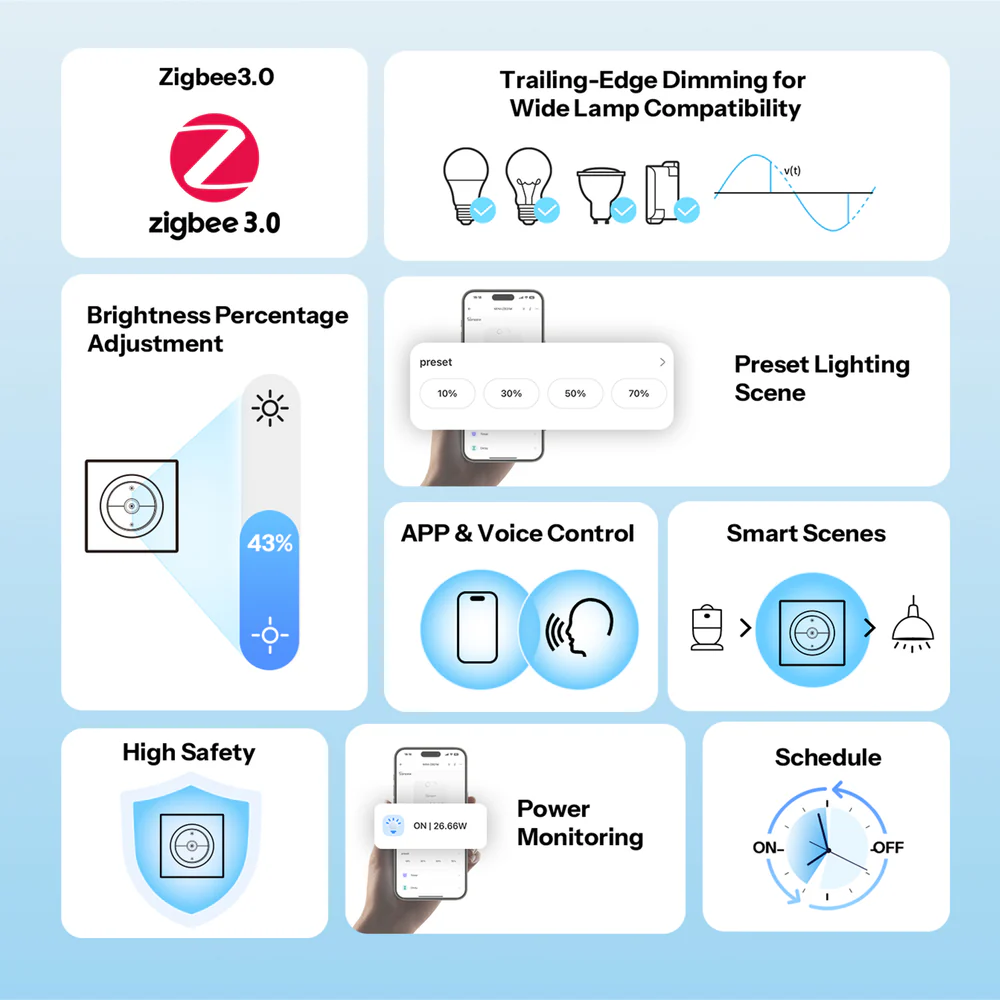 Sonoff Orb-ZBDIM – detail čelního panelu a ovládacích tlačítek