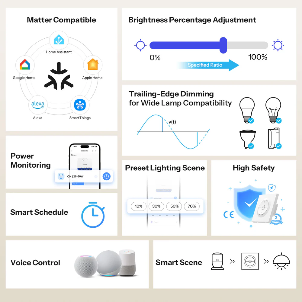 Sonoff Orb-DIM – detail čelního ovládání a designu