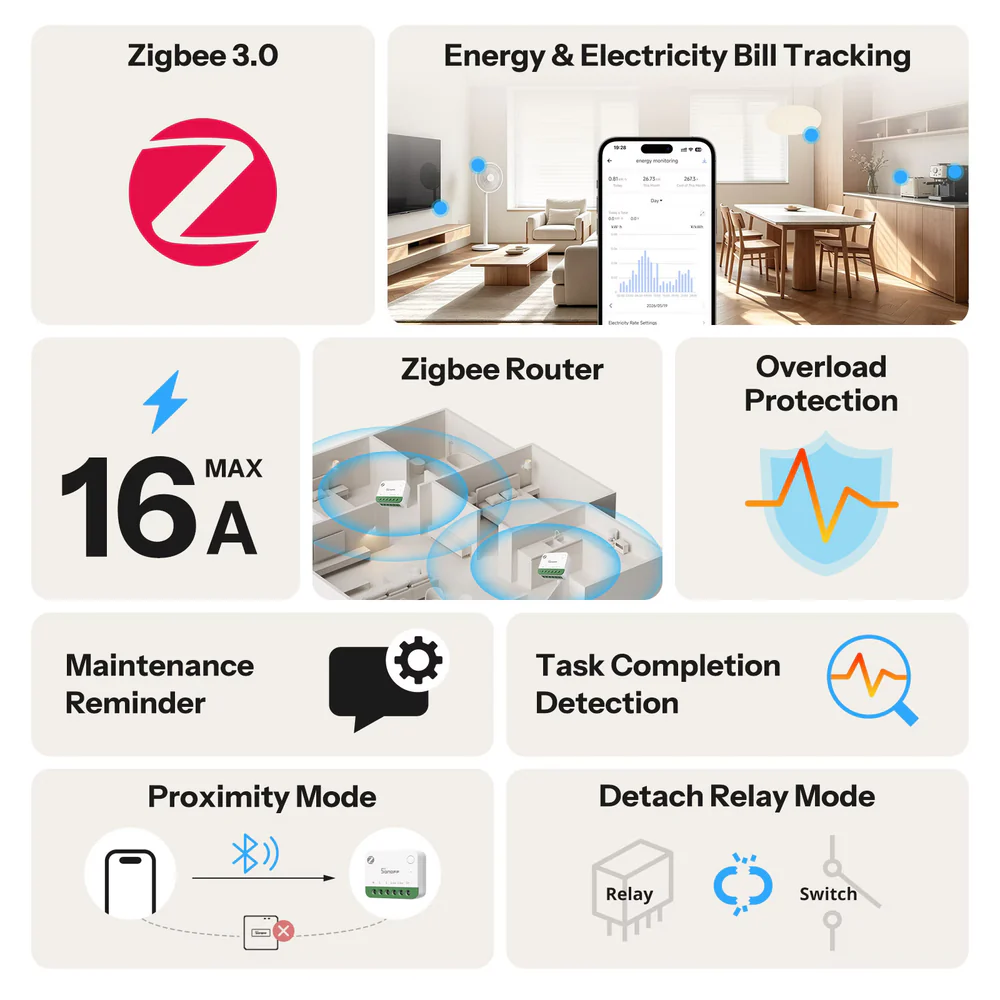 Přehled funkcí MINI-ZB1GSP: Zigbee 3.0, měření spotřeby a vyúčtování, zatížení 16 A, funkce routeru, ochrana proti přetížení, připomínka údržby, detekce dokončení úkolu, Proximity Mode a oddělený režim relé
