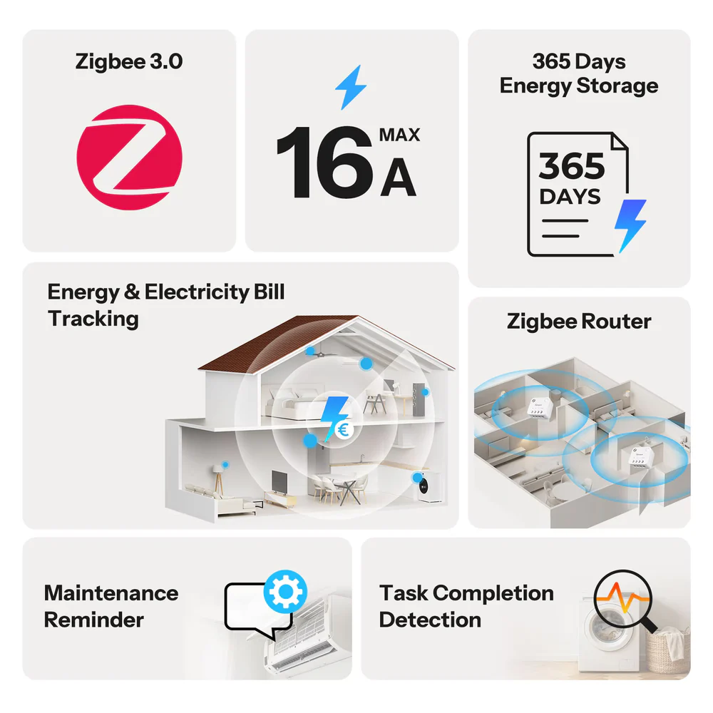 Přehled funkcí MINI-ZB1GP: Zigbee 3.0, měření do 16 A, ukládání historie energie, sledování spotřeby a nákladů, funkce routeru, připomínka údržby a detekce dokončení úkolu