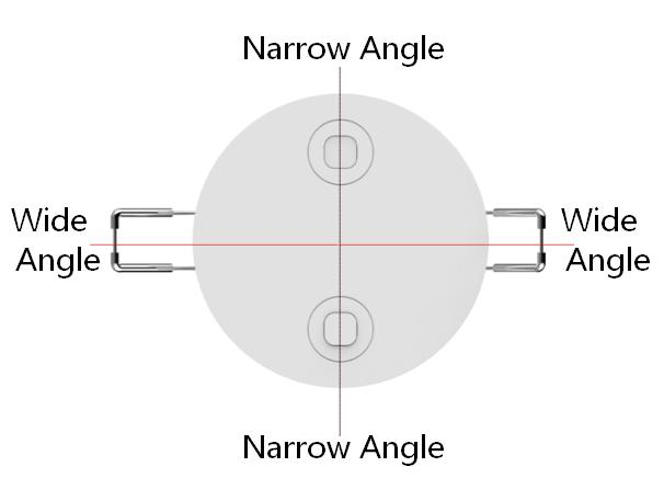 Nákres radaru shora s vyznačením úzkého úhlu detekce (narrow angle) nahoře a dole a širokého úhlu (wide angle) po stranách