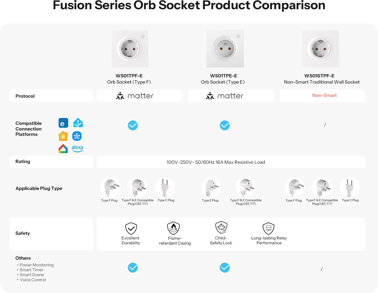 Podporované platformy Matter