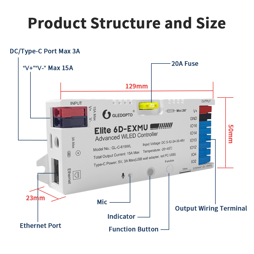 Popis kontroléru s rozměry 129 × 50 × 23 mm: vstupní svorky, DC a USB-C, Ethernet, pojistka, mikrofon, indikátor, tlačítko Function a výstupní svorky