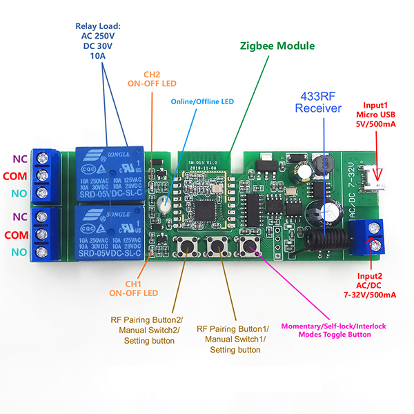 Dvoukanálové Zigbee + RF relé – popis svorek a tlačítek