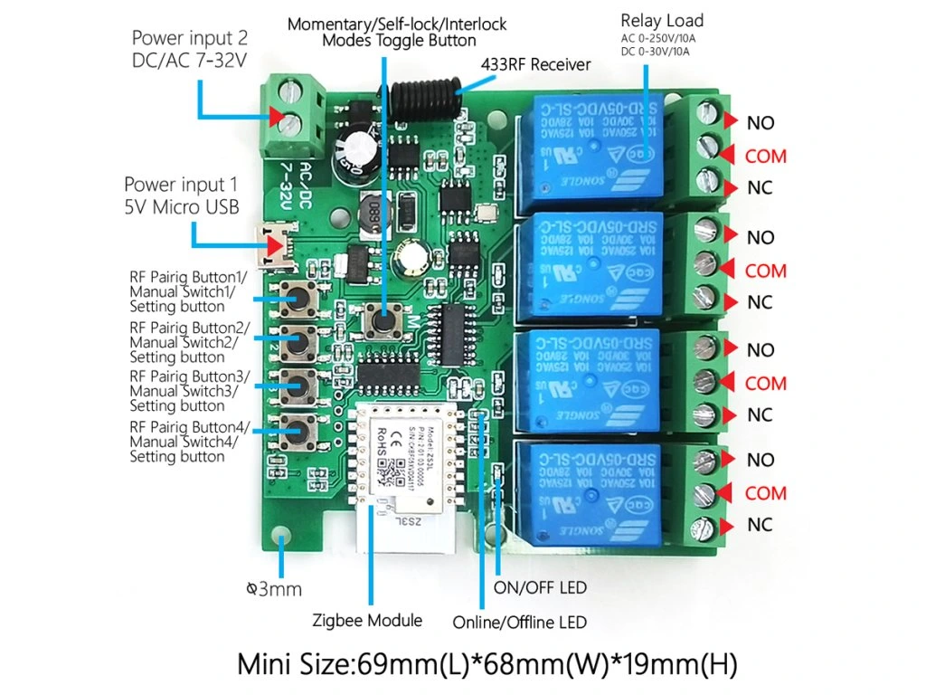 Zigbee 4CH relé modul 5–32 V s RF – popis svorek