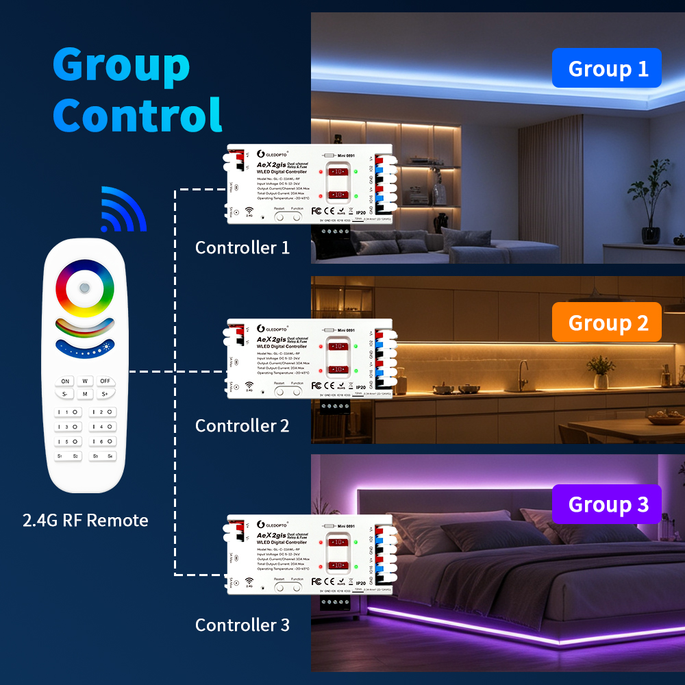 Skupinové ovládání tří kontrolérů AeX2gis jedním 2,4G RF ovladačem v obývacím pokoji, kuchyni a ložnici