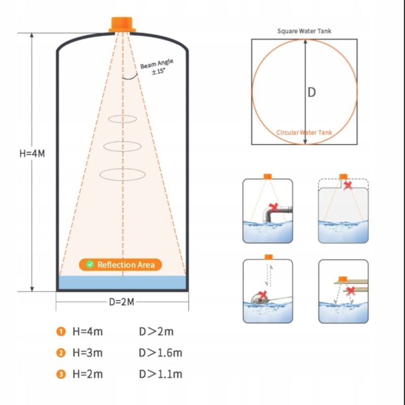 Doporučené rozměry nádrže pro senzor hladiny