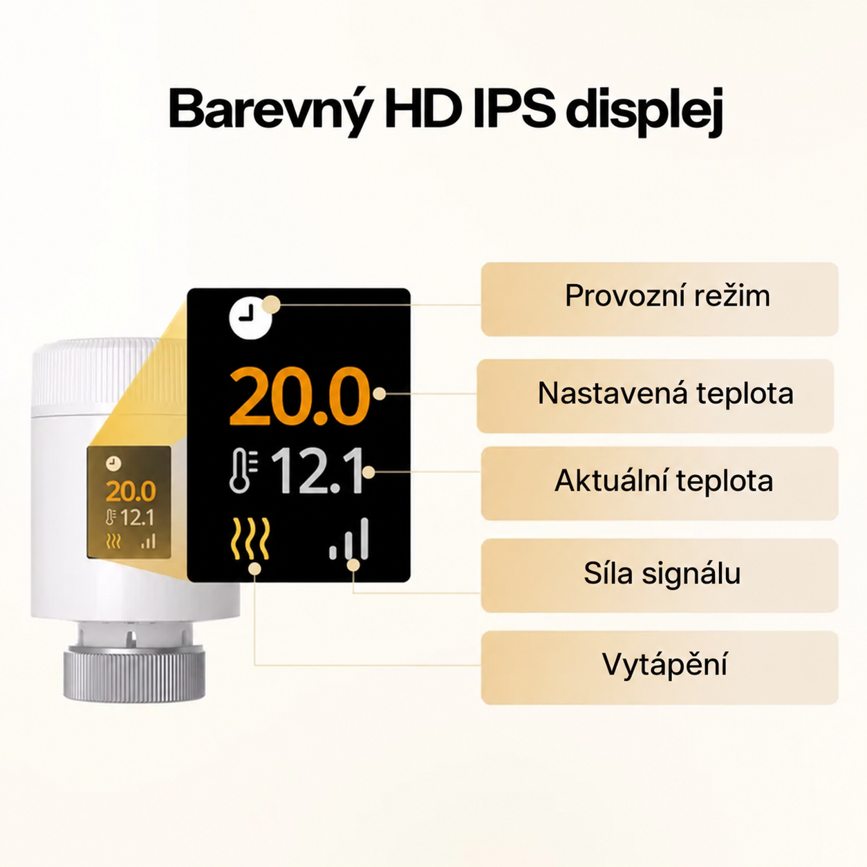 Popis prvků na displeji TRV-ZBT: provozní režim, nastavená teplota, aktuální teplota, síla signálu a indikace vytápění