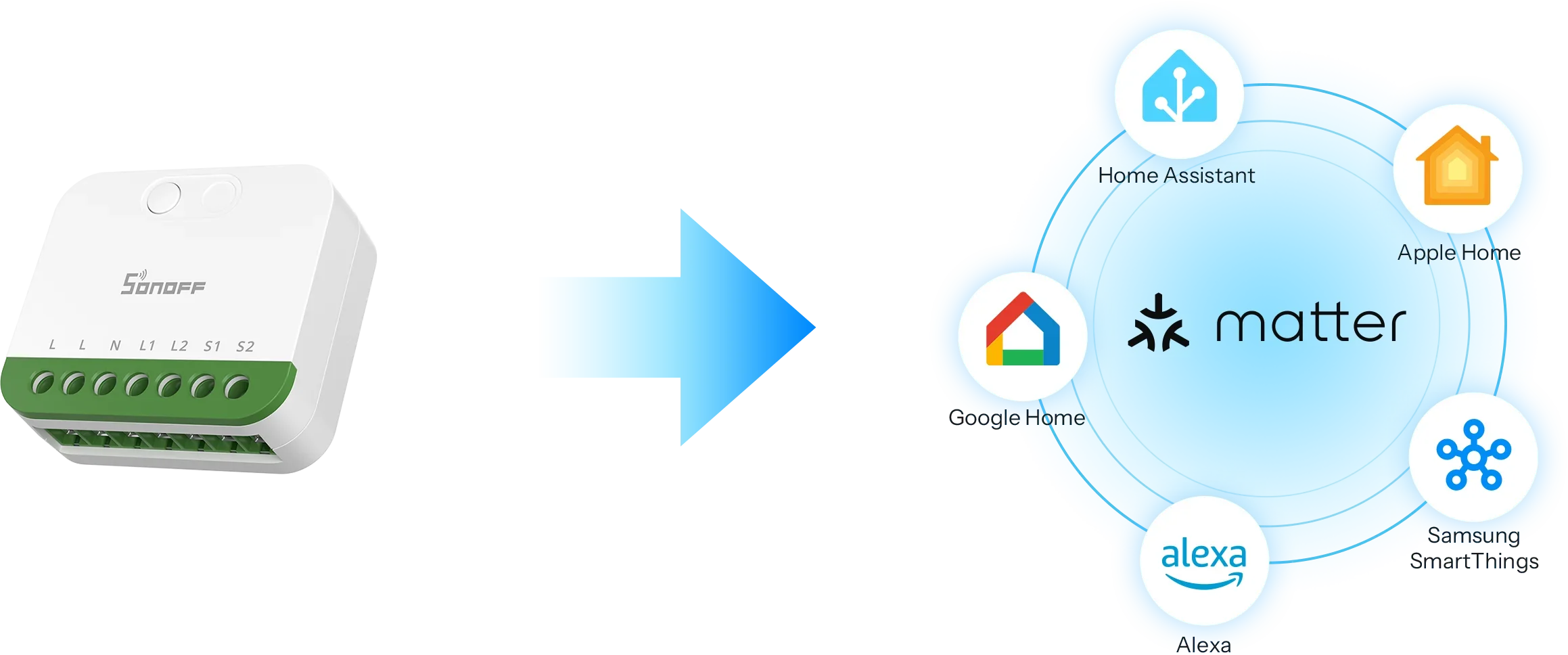 Matter kompatibilita napříč ekosystémy