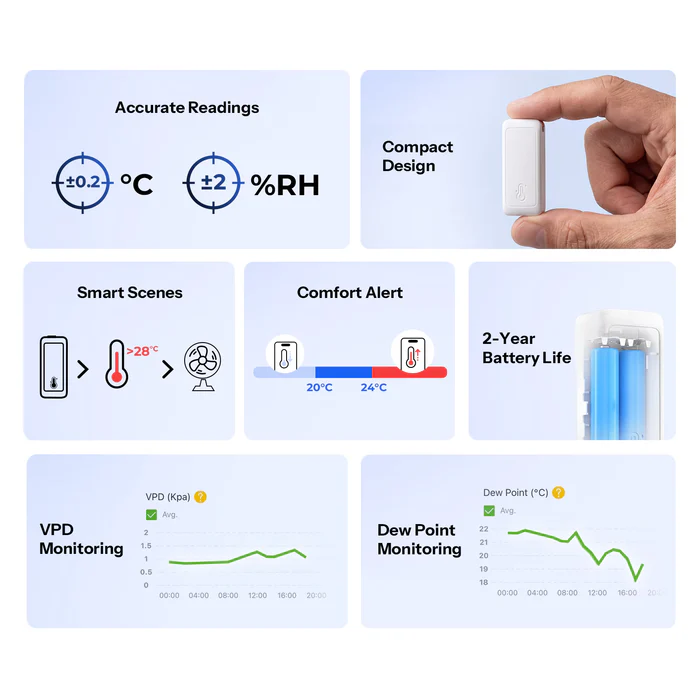 Přehled funkcí SNZB-02B: přesnost ±0,2 °C a ±2 % RH, kompaktní design, chytré scény, upozornění na komfort, dvouletá výdrž baterie a měření VPD a rosného bodu