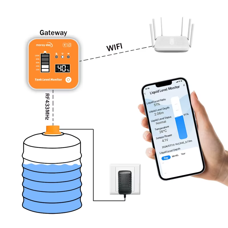 Schéma připojení senzoru hladiny VR-ME201R k monitoru a aplikaci