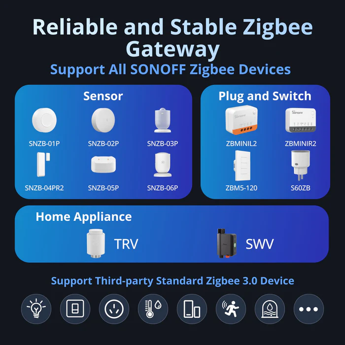 Přehled podporovaných Zigbee zařízení Sonoff: senzory SNZB, moduly ZBMINI, zásuvka S60ZB, radiátorová hlavice TRV a vodní ventil SWV