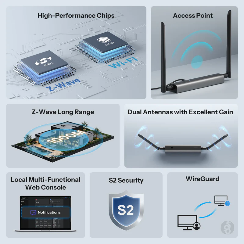 Přehled funkcí Dongle-MZG23: dvoučipová architektura Z-Wave a Wi-Fi, přístupový bod, Z-Wave Long Range, dvě antény, lokální webová konzole, S2 zabezpečení a WireGuard
