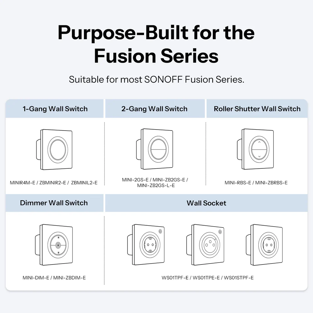 Přehled kompatibilních zařízení SONOFF Fusion Series – jedno- a dvoutlačítkové vypínače, spínač rolet, stmívač a zásuvky
