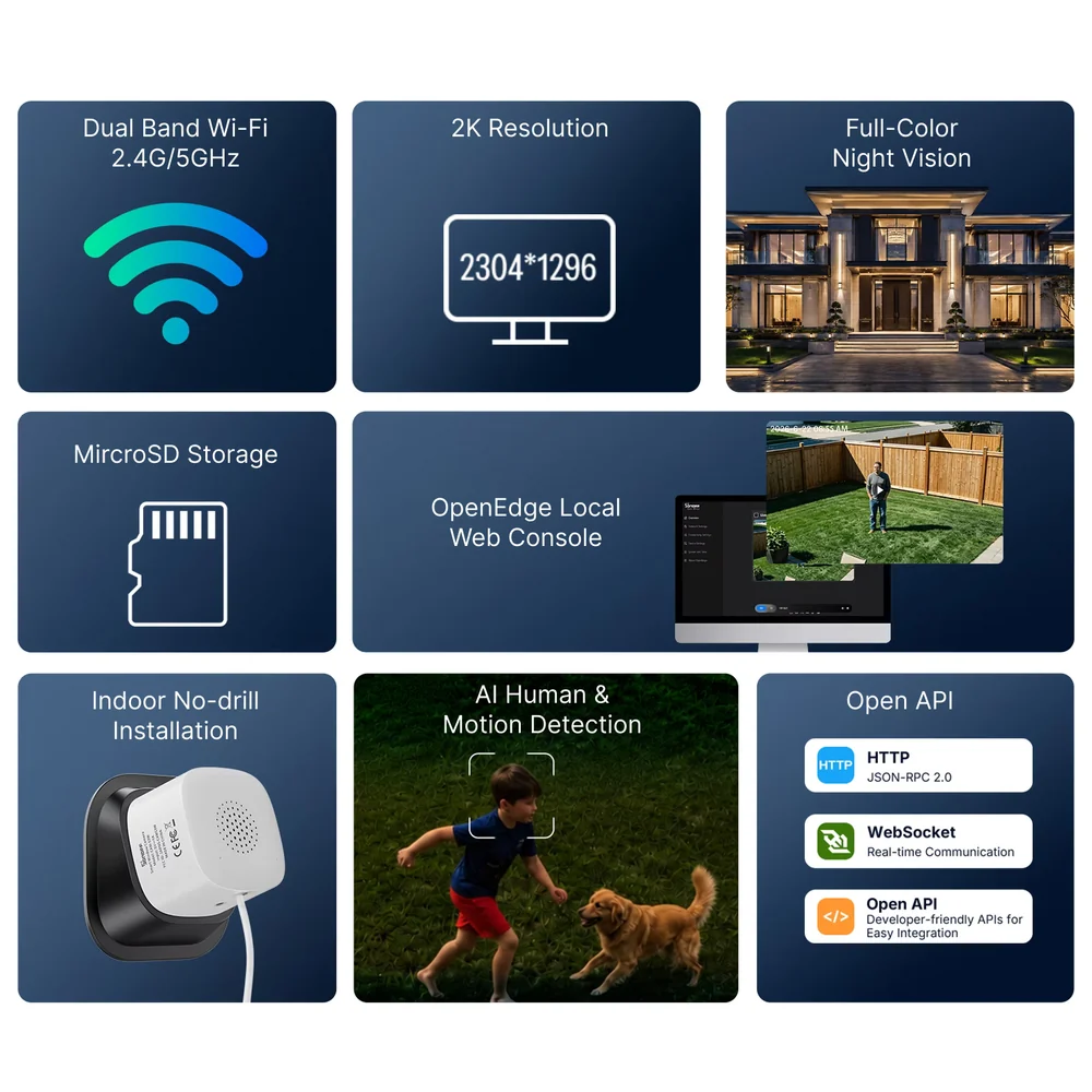 Přehled funkcí kamery CAM-S3W: dvoupásmová Wi-Fi, rozlišení 2304 × 1296, barevné noční vidění, microSD, webová konzole OpenEdge, AI detekce osob a Open API