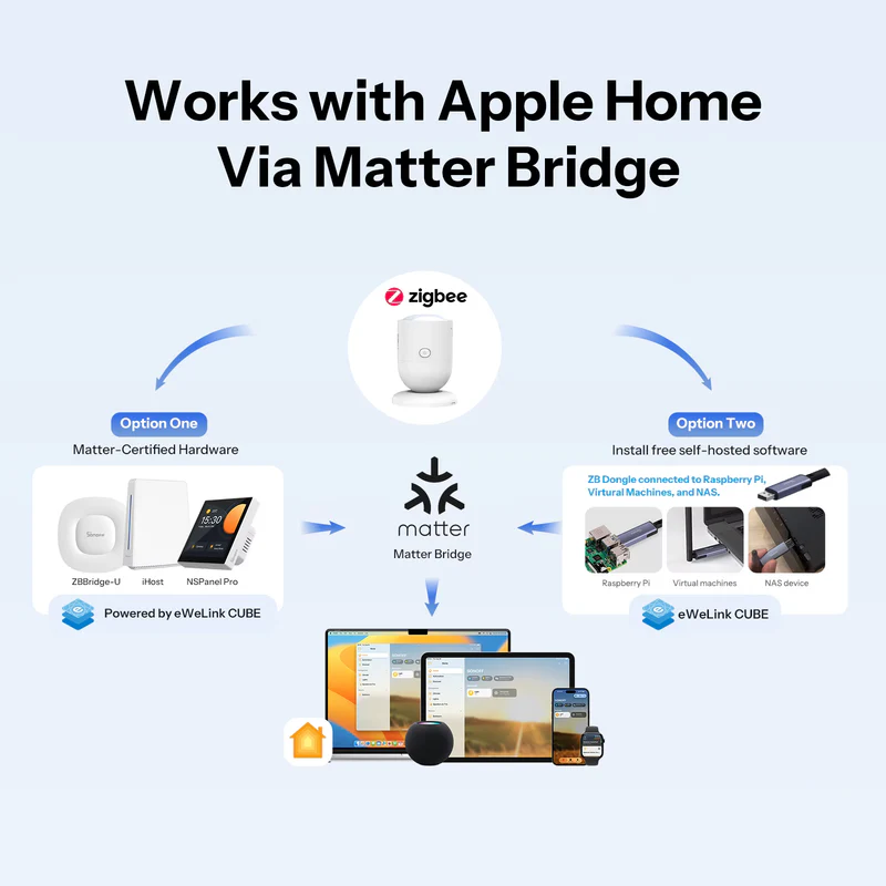 Propojení Sonoff Zigbee zařízení s Apple Home přes Matter Bridge pomocí certifikovaného hardwaru nebo self-hosted řešení