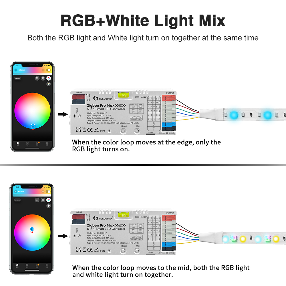 Ukázka míchání RGB a bílého světla v aplikaci, na okraji kruhu svítí jen RGB, ve středu RGB i bílé diody