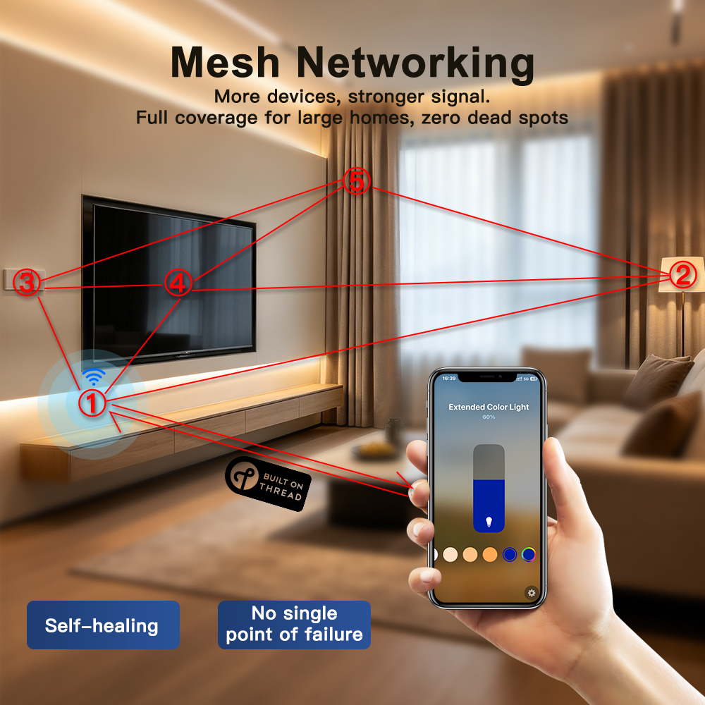 Ukázka mesh sítě Thread se zařízeními v obývacím pokoji a ovládáním světla z telefonu