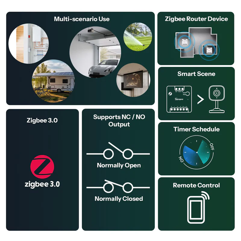 Přehled funkcí MINI-ZBD: Zigbee 3.0, výstup NO/NC, role routeru, chytré scény, časové plány a dálkové ovládání