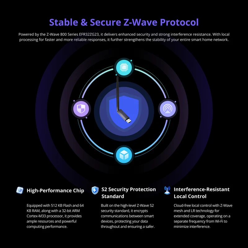 Sonoff Z-Wave dongle připojený k Raspberry Pi