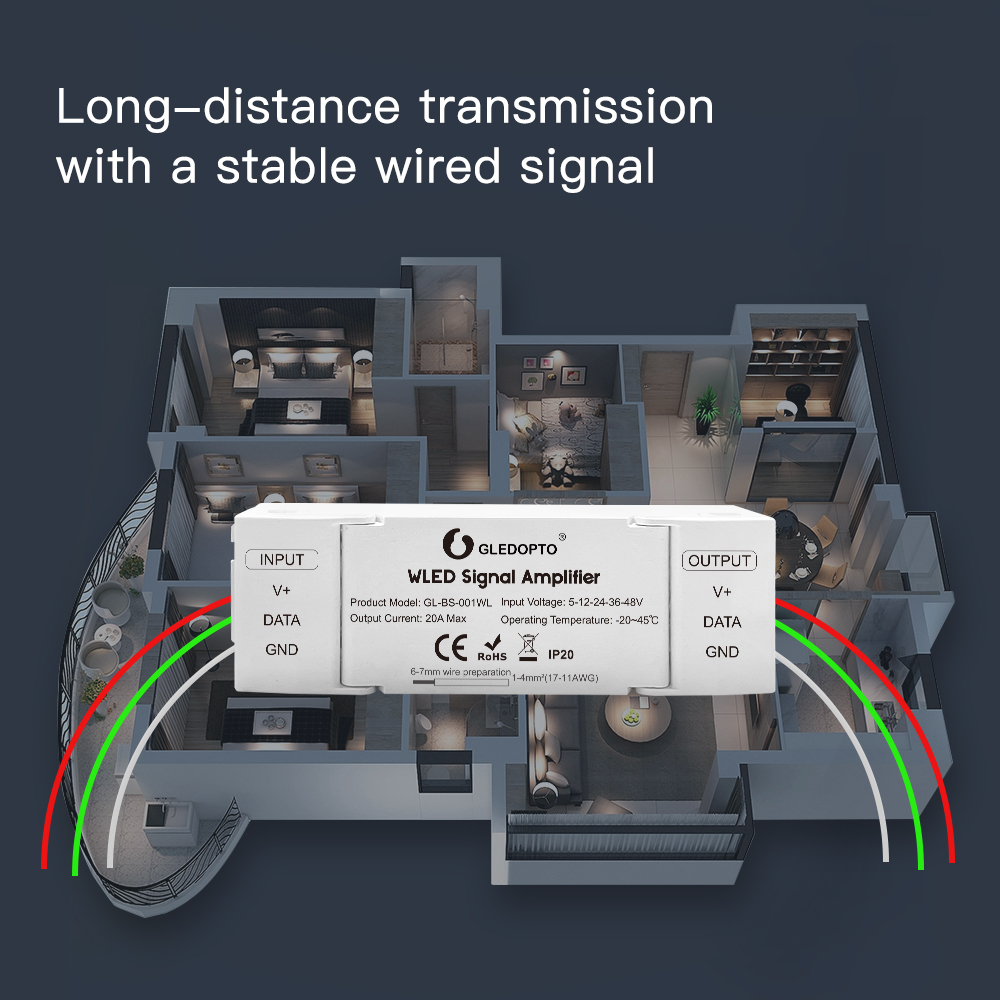 Zesilovač signálu Gledopto WLED Signal Amplifier se vstupem a výstupem V+, DATA a GND na pozadí půdorysu bytu s dlouhým vedením