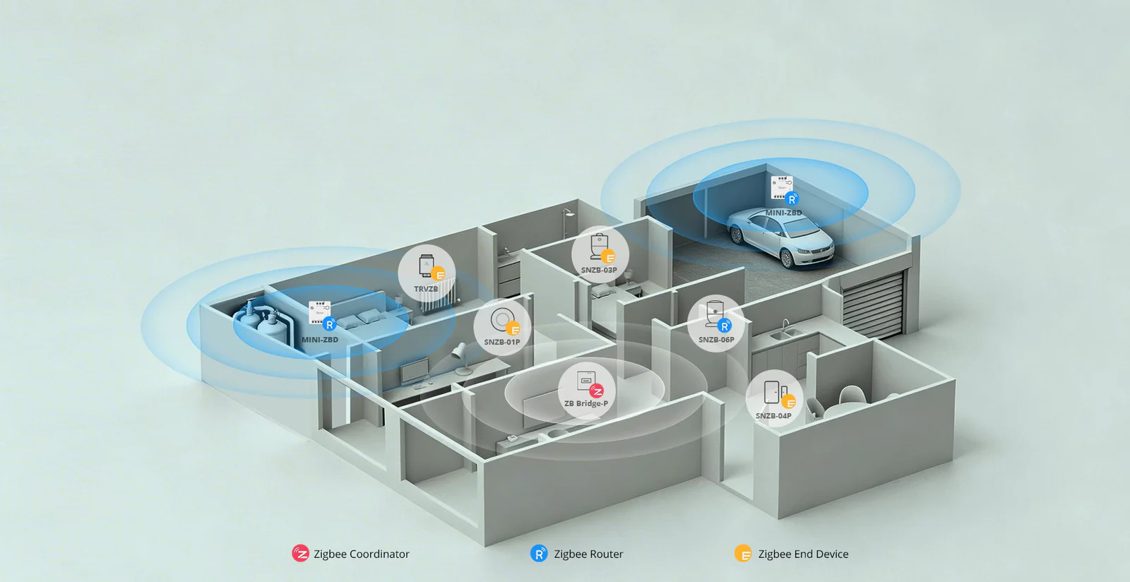 Zigbee mesh síť v půdorysu domu s moduly MINI-ZBD v roli routeru, koordinátorem a koncovými zařízeními