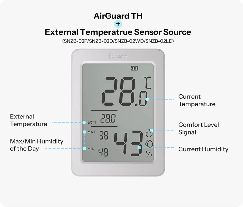 Popisky displeje: aktuální T/RH, denní min/max, hodnoty z jiného senzoru (EXT)