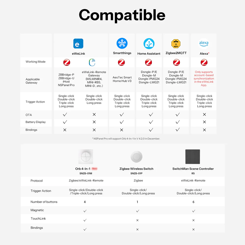 Přehled kompatibility platforem a bran