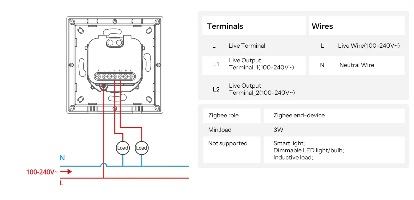 Sonoff Orb-ZBW2L – montážní postup a demontáž krytu (detail nástěnného provedení)