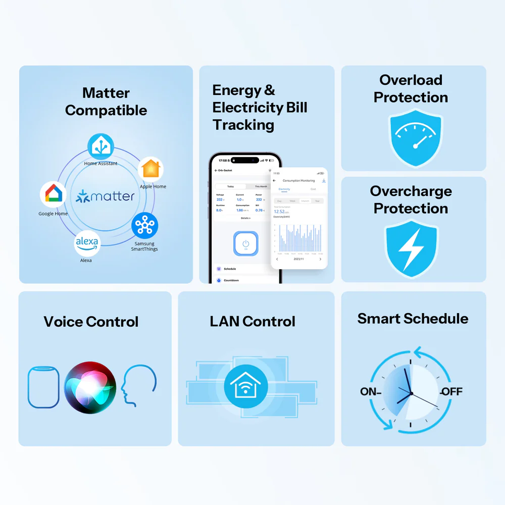 Matter kompatibilita Sonoff