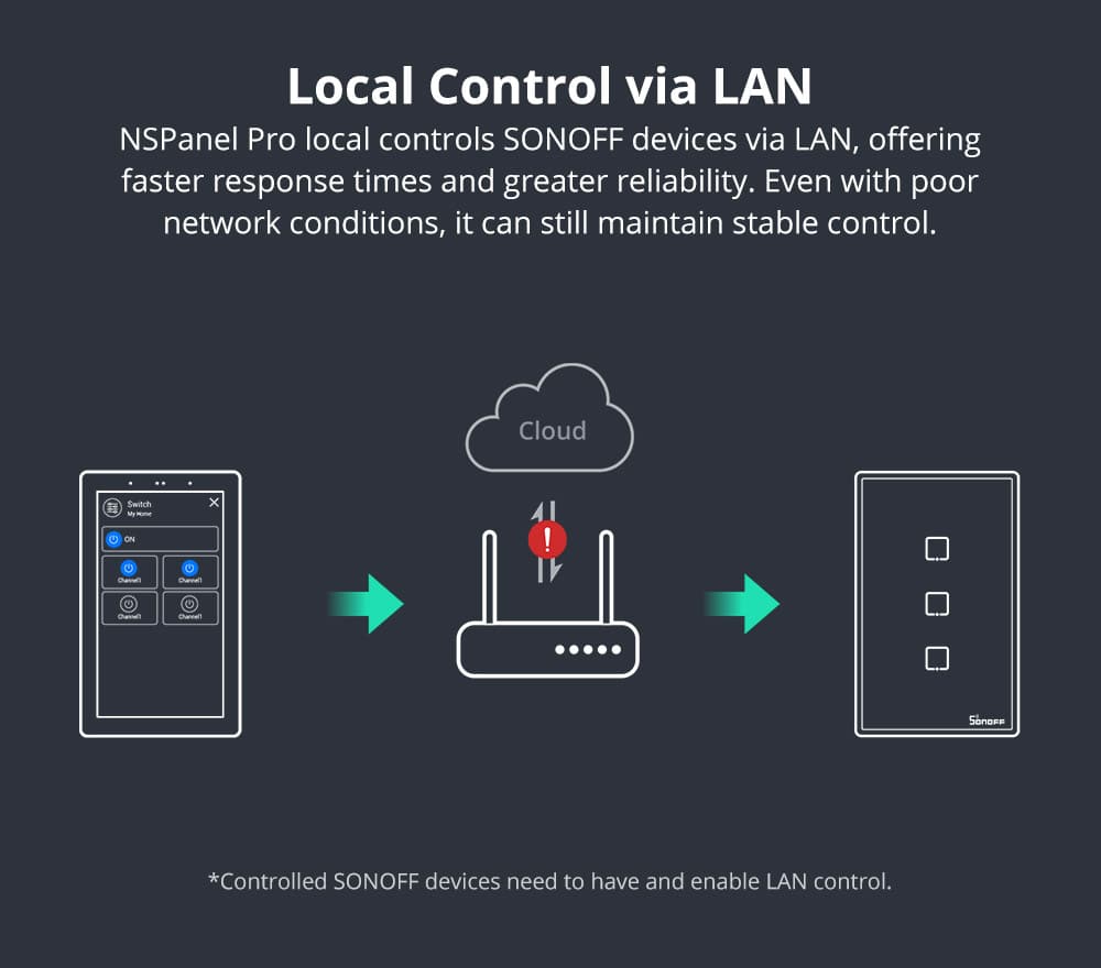 Sonoff NSPanel Pro 120 – detail uživatelského rozhraní pro Zigbee funkce