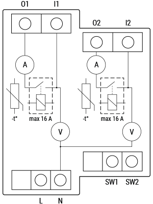 Zjednodušené vnitřní schéma Shelly Pro 2PM se dvěma relé 16 A, ampérmetry a voltmetry pro každý kanál, teplotními senzory, svorkami I2, O2, L, N, SW1 a SW2