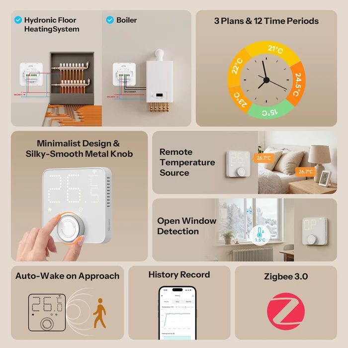 Přehled funkcí termostatu Sonoff Thermostat Core: ovládání podlahového topení a kotle, 3 plány s 12 úseky, vzdálené čidlo teploty, detekce okna, radarové probouzení a historie