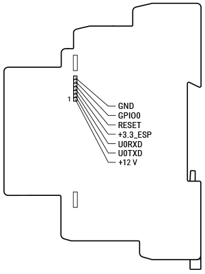 Schéma rozhraní pro přídavné moduly na boku Shelly Pro 2PM s vývody GND, GPIO0, RESET, +3.3_ESP, U0RXD, U0TXD a +12 V