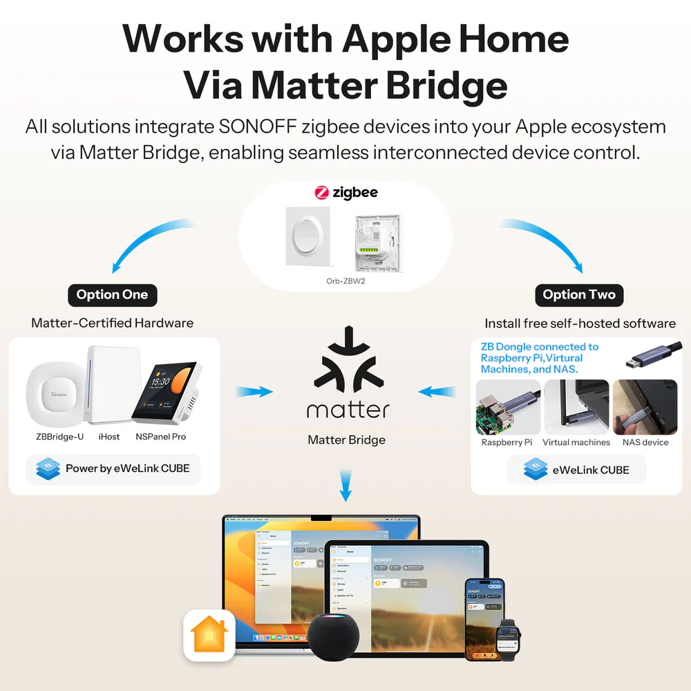 Sonoff Orb-ZBW2 – příklad automatizačních scénářů a režimů