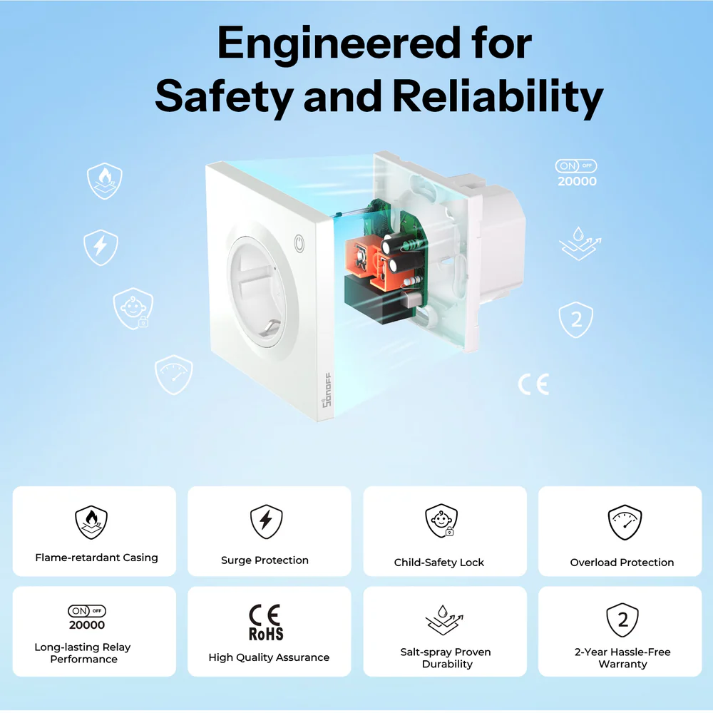 Graf spotřeby energie