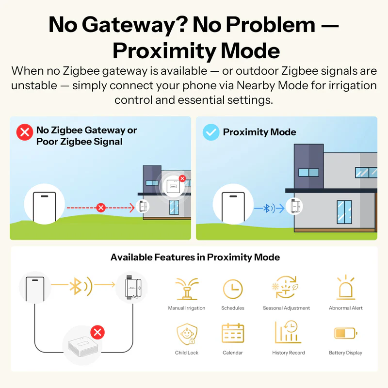 Schéma proximity (Nearby) režimu – ovládání ventilu telefonem přes Bluetooth bez Zigbee brány