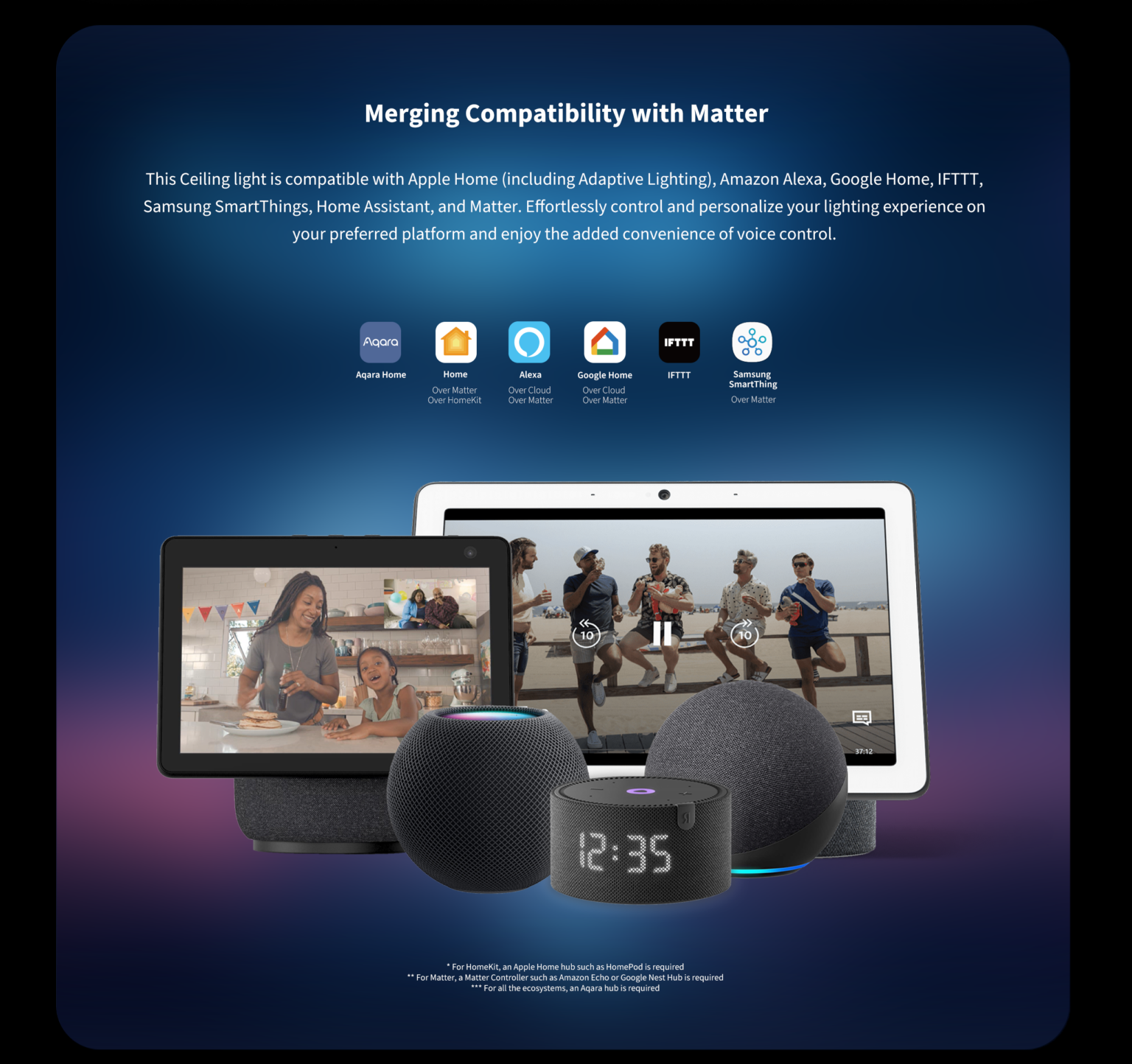 Přehled podporovaných platforem Aqara Home, Apple Home, Alexa, Google Home, IFTTT a SmartThings s chytrými reproduktory